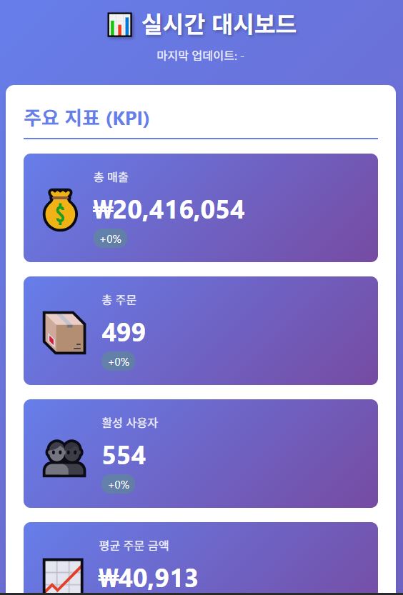 Cursor가 생성한 실시간 대시보드 모바일 페이지.
이해를 돕기 위해 본인의 화면을 캡쳐하여 제공합니다. 
본 이미지의 저작권은 블로그 주인 제로에게 있습니다.