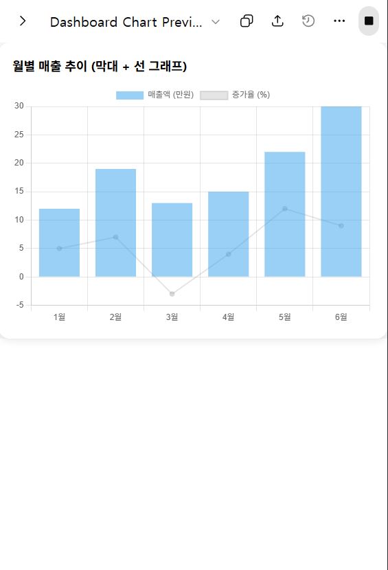 GPT가 생성한 대시보드 차트 모바일 버전 본 이미지는 이해를 돕기 위해 캡쳐한 이미지입니다. 저작권은 블로그 주인 제로에게 있습니다. GPT가 생성한 대시보드 차트 모바일 버전
본 이미지는 이해를 돕기 위해 캡쳐한 이미지입니다. 저작권은 블로그 주인 제로에게 있습니다.