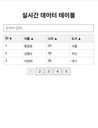 GPT가 생성한 페이지 모바일버전.
이해를 돕기 위해 제공하는 이미지로 저작권은 블로그 주인 제로에게 있습니다.