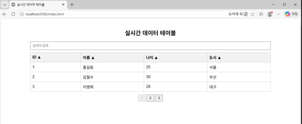 GPT가 생성한 페이지.
이해를 돕기 위해 제공하는 이미지로 저작권은 블로그 주인 제로에게 있습니다.